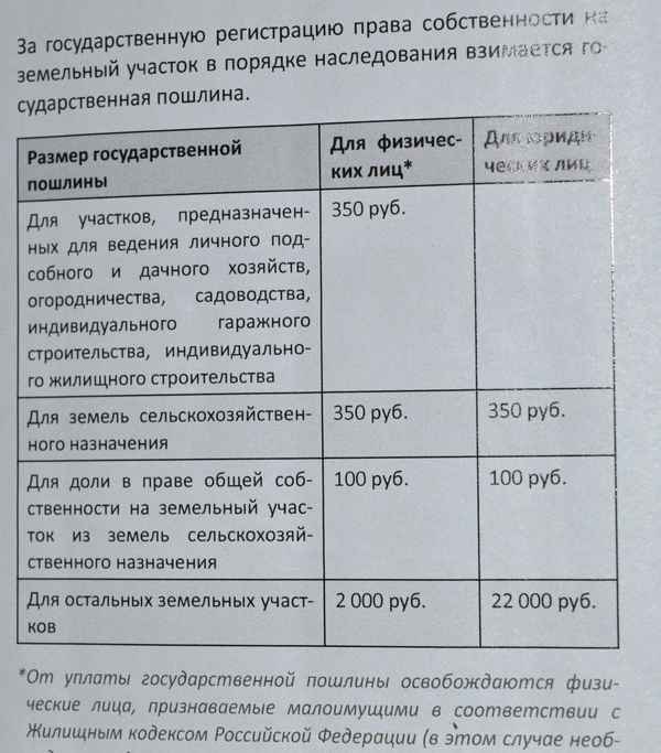 Госпошлина за переход права собственности на земельный участок и особенности проведения процедуры