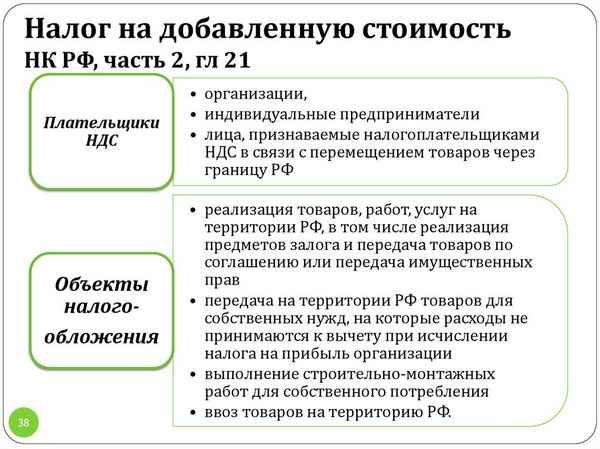 Является ли индивидуальный предприниматель плательщиком НДС?