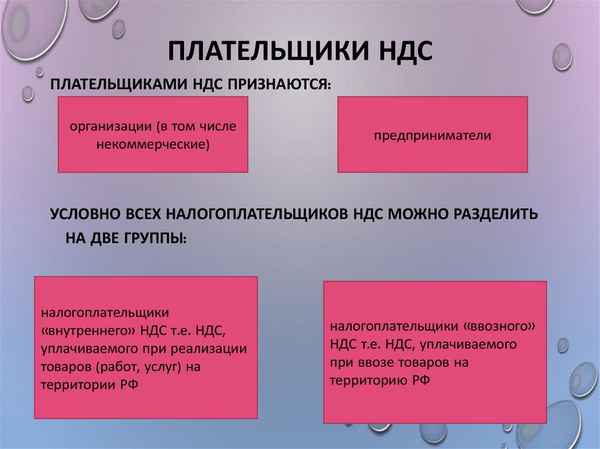 Как узнать является ли организация плательщиком НДС или нет?