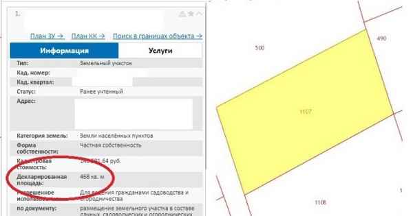 Что такое декларированная площадь земельного участка?
