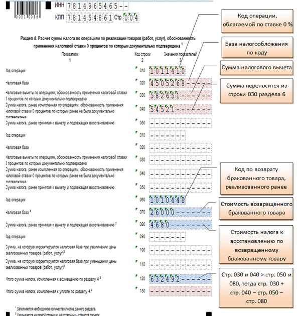 Порядок заполнения раздела 6 декларации по НДС