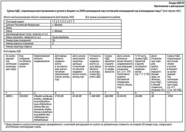 Как правильно заполнить раздел 10 декларации по НДС?