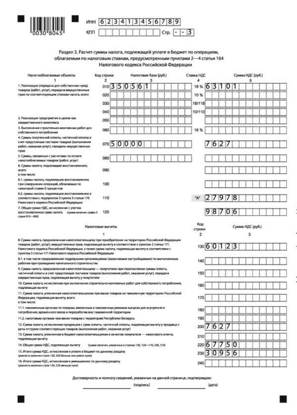 Декларация по НДС на УСН — особенности и нюансы заполнения