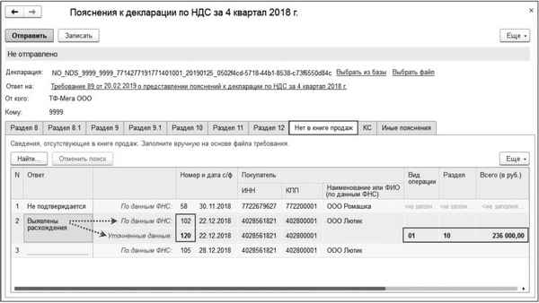 Коды операций в налоговой декларации по НДС 2018 - 2019. Пояснения к ним