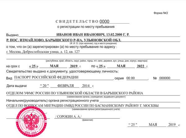 Регистрация по месту пребывания в квартире и в частном доме