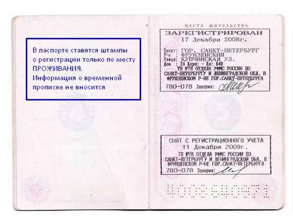 Какой налагается штраф за отсутствие прописки и штампа в паспорте?