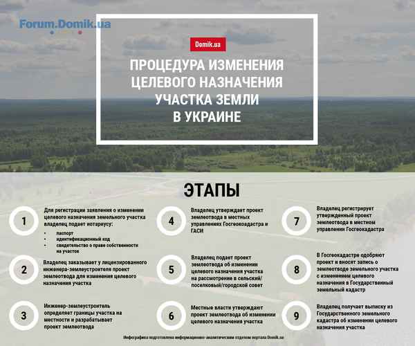Изменение назначения земельного участка. Пошаговая инструкция