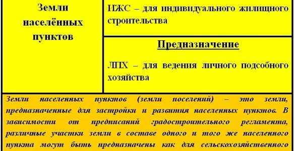 Земли населенных пунктов для ведения личного подсобного хозяйства