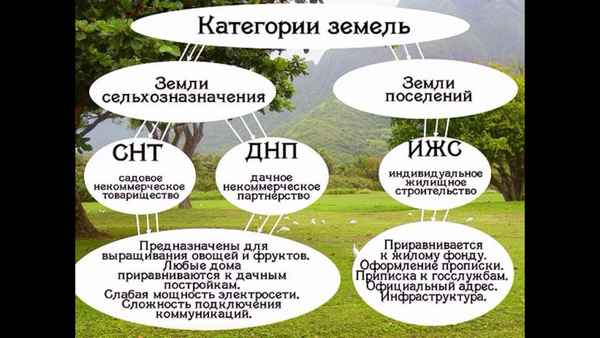 Земли сельскохозяйственного назначения. Что можно строить?