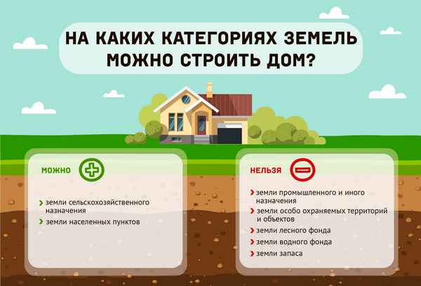 Как перевести землю из садоводства в ИЖС? Пошаговая инструкция