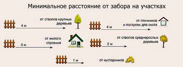 Самозахват части земельного участка соседом. Как поступить?
