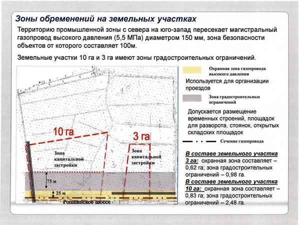Обременение земельного участка: порядок снятия и проверки