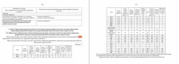 Предельные размеры участков для ИЖС в Подмосковье