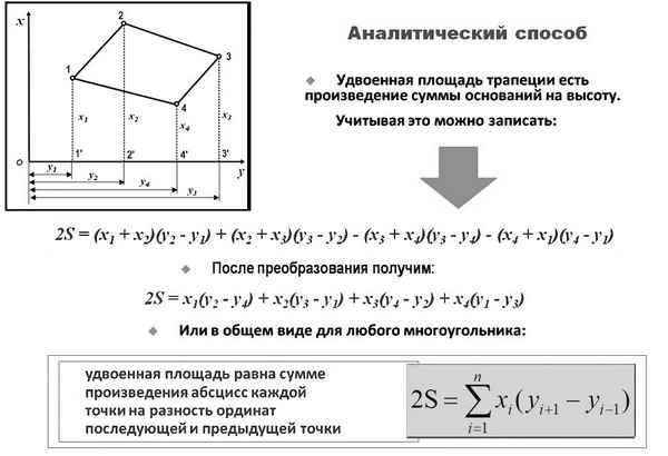 Как рассчитать площадь земельного участка? Аналитический расчет