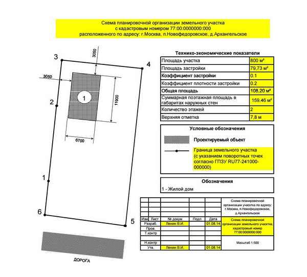 СПОЗУ для ИЖС - схема планировочной организации участка