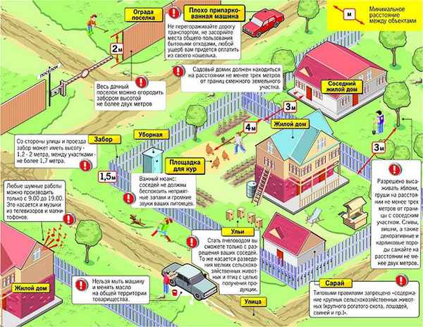 Как правильно возвести забор на участке ИЖС?
