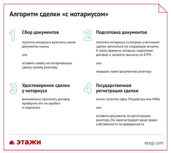 Как продать квартиру через нотариуса? Пошаговая инструкция