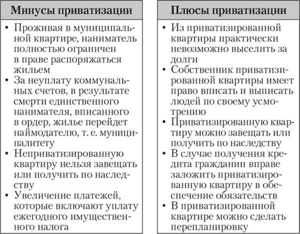 Можно ли продать неприватизированную квартиру?