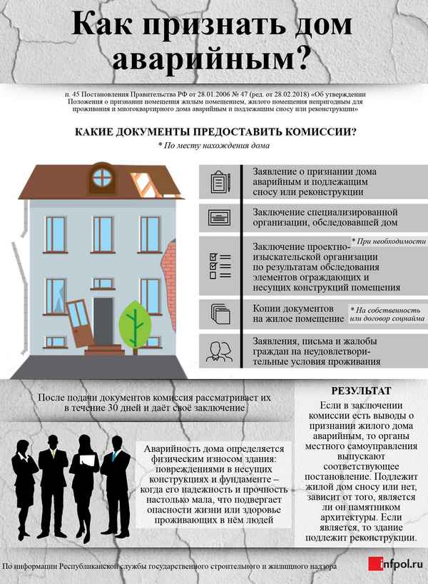 Можно ли продать квартиру в аварийном доме?