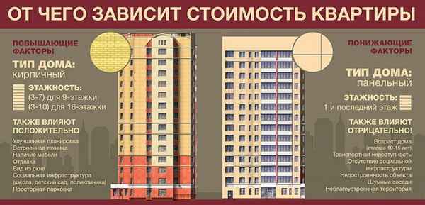 Недорогая квартира: порядок продажи и ценообразования