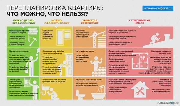 Можно ли продать квартиру с неузаконенной перепланировкой?