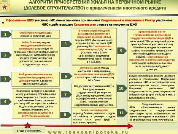 Необходимые действия после покупки квартиры: инструкция