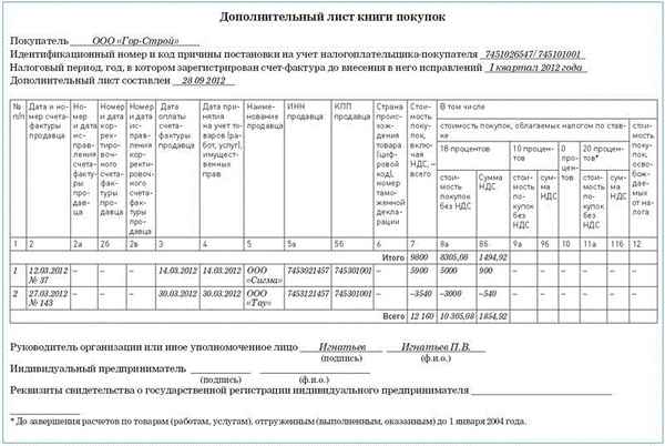 Использование дополнительного листа в книге покупок и продаж