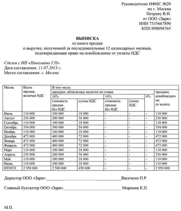 Выписка из книги продаж: правила оформления документа