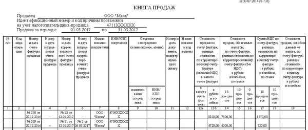 Отражение корректировочного счета фактуры в книге продаж