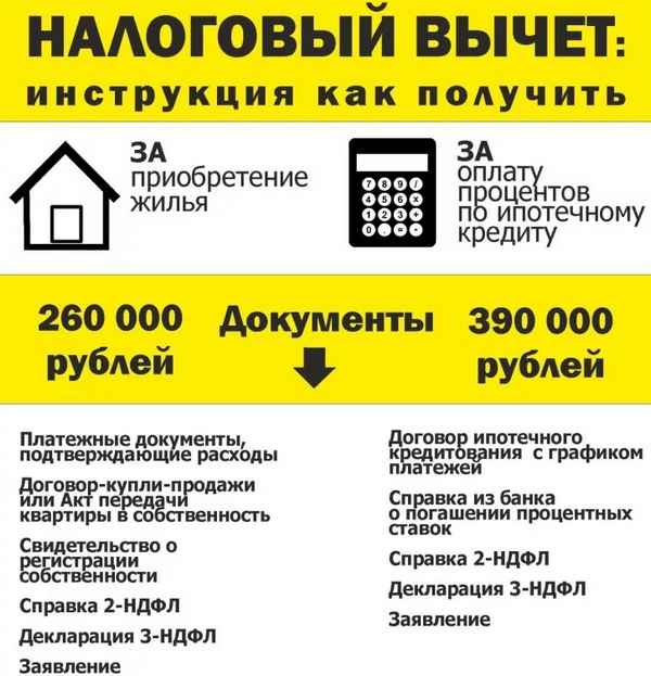 Налоговые вычеты и покупка жилья до и после 2014 года