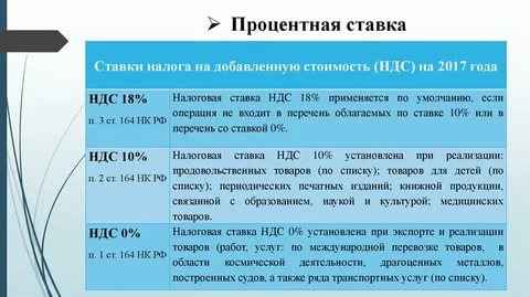 Товары со ставкой НДС 10%: перечень и условия подтверждения