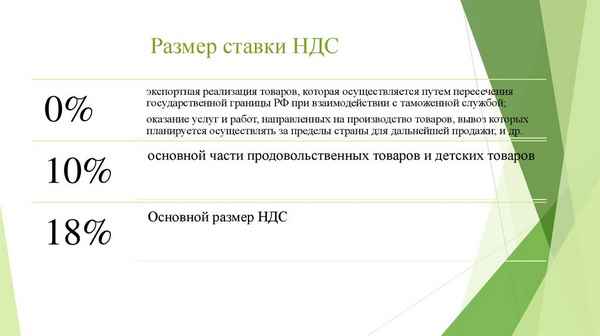 НДС на товар 10% и 18%: как определить категорию?