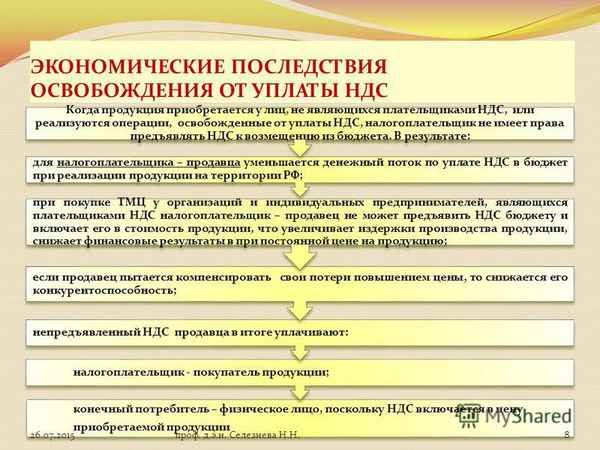 Освобождение от расчета и выплаты НДС: особенности процедуры