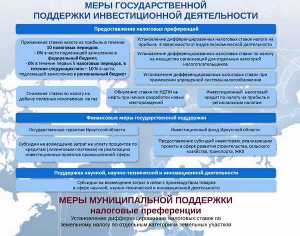 Государственные субсидии по налогу на добавленную стоимость