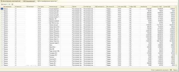 Ставки НДС на продукты питания: подробный обзор
