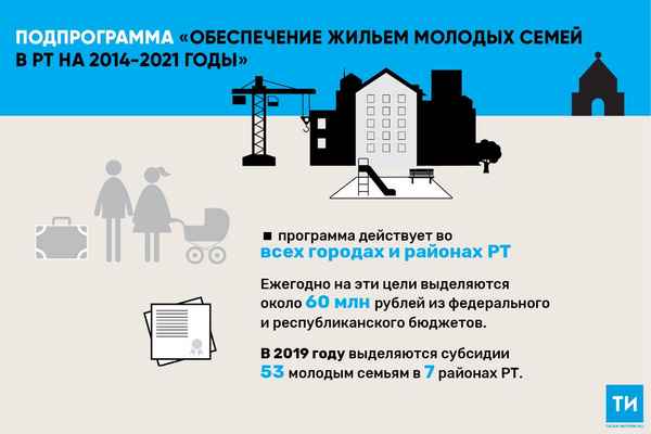 Субсидия молодой семье на покупку жилья в 2019 году