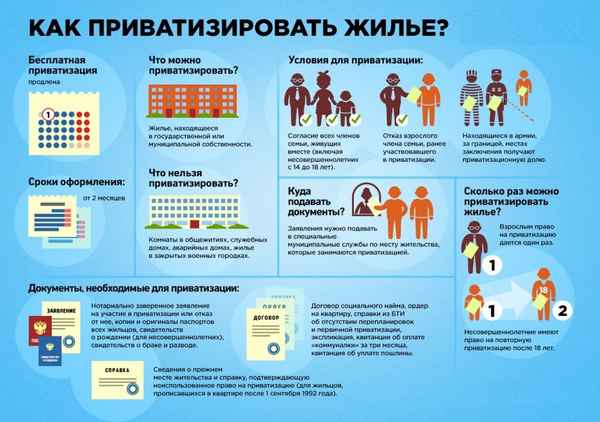 Приватизация квартиры через суд: порядок действий
