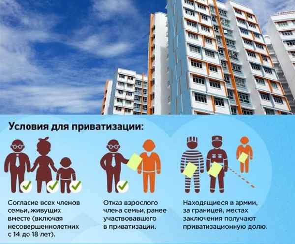 Приватизация квартиры с несовершеннолетними детьми