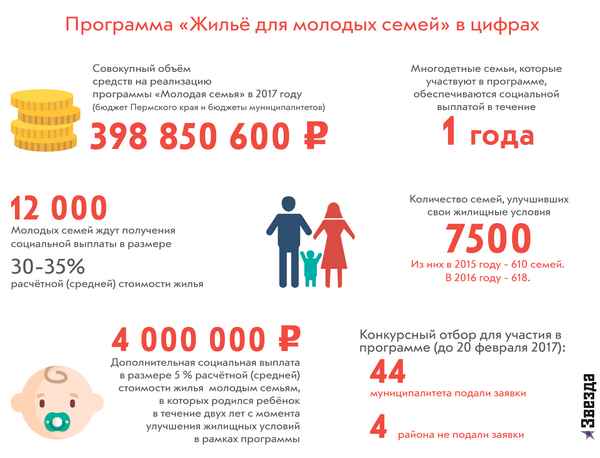 Субсидия многодетной семье на покупку жилья в 2018 году