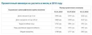 Алименты на ребенка. Новый закон 2018 года (прожиточный минимум)