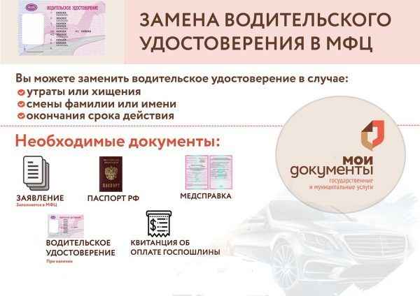 Смена фамилии через МФЦ: порядок действий, документы, сроки