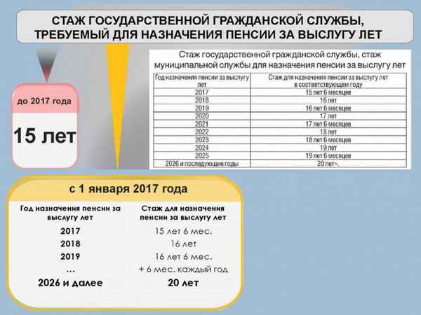 Калькулятор для расчета пенсии сотрудников ФСКН РФ в 2019 году