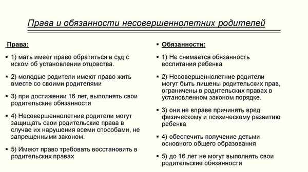 Несовершеннолетние родители: их права и обязанности
