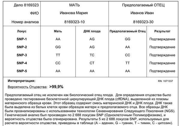 Можно ли установить отцовство во время беременности?