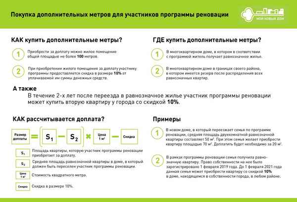 Можно ли разъехаться или разменять квартиру при реновации? Порядок распределения жилья, необходимые документы