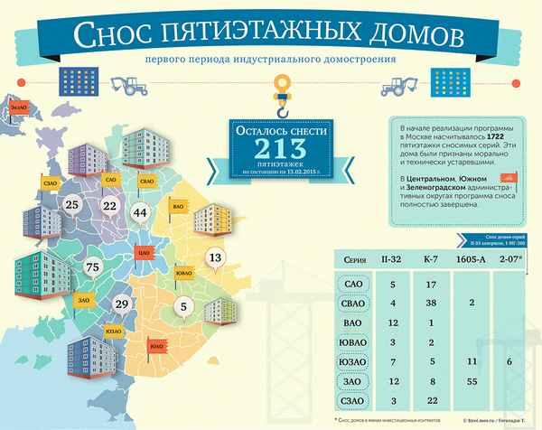 Программа реновации в Московской области: план сноса пятиэтажек, официальный сайт Комплекса градостроительной политики