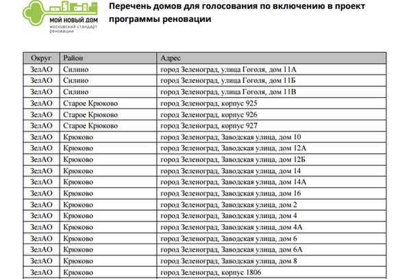 Как узнать когда снесут дом по программе реновации: официальный сайт и телефон горячей линии? Сроки переселения