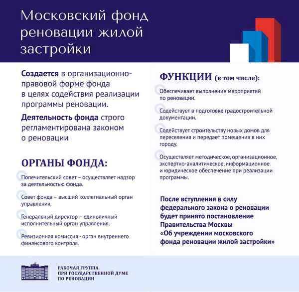 Московский фонд реновации жилой застройки: официальный сайт, адрес, контакты и руководство организации