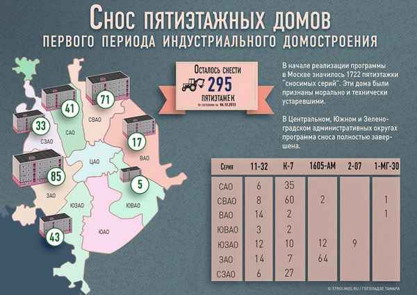 Программа реновации и реконструкции в Кунцево: план и сроки сноса пятиэтажек, официальный сайт, новости