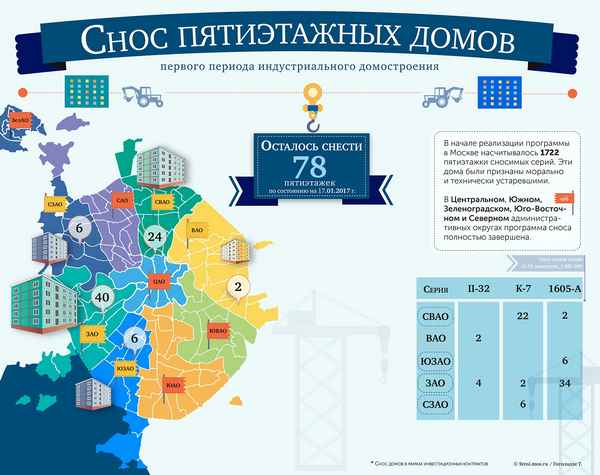 Программа реновации в Зеленограде: график сноса пятиэтажек, стартовые дома, последние новости